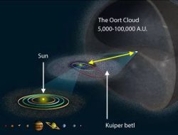 Awan Oort: Misteri Gudang Komet di Pinggiran Tata Surya